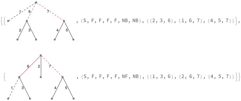 dimension seven topology examples