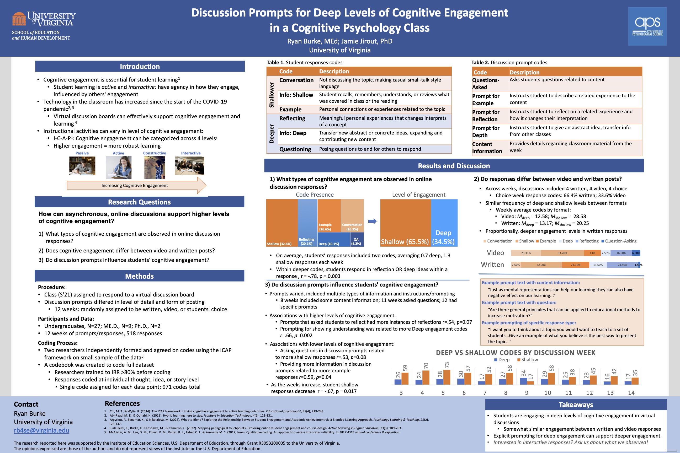 2025 Posters Hunter Student Research Conference