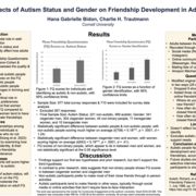 Poster for Effects of Autism Status and Gender on Friendship Development in Adults