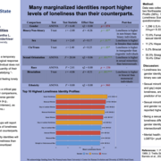 Poster for Loneliness Within Marginalized Identities
