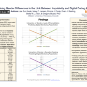 Poster for Examining Gender Differences in the Link between Impulsivity and Digital Dating Abuse