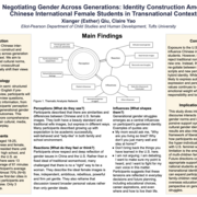Poster for Negotiating Gender Across Generations: Identity Construction Among Chinese International Female Students in Transnational Contexts