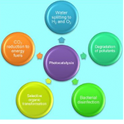 Photocatalysis for Environmental Applications