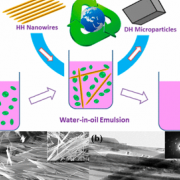 Calcium Sulfate Hemihydrate Nanowires: One Robust Material in Separation of Water from Water-in-Oil Emulsion