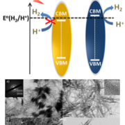 Photocatalytic Hydrogen Evolution from Substoichiometric Colloidal WO3–x Nanowires