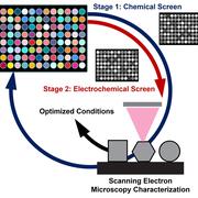 Schematic representation of the experimental workflow for synthesis discovery and optimization via array-based parallel electrodeposition of metal nanoparticles.