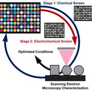 Schematic representation of the experimental workflow for synthesis discovery and optimization via array-based parallel electrodeposition of metal nanoparticles.