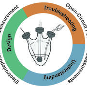A cartoon of 3-neck glass flask with three electrodes in the center of a circle. The circle has segments that read "design," "troubleshooting," and "understanding."
