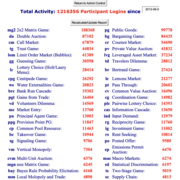 Vecon Software 10-year Use Log