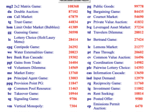 Vecon Software 10-year Use Log