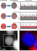 Bimetallic Synergy in Cobalt-Palladium Nanocatalysts for CO oxidation