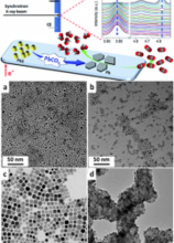 Revealing Structure Evolution of PbS Nanocrystal Catalysts in the Electrochemical CO2 Reduction Using in situ Synchrotron Radiation X-ray Diffraction