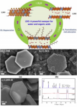 MgAl Layered Double Oxide: One Powerful Sweeper of Emulsified Water and Acid for Oil Purification