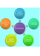 Photocatalysis for Environmental Applications