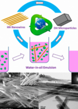 Calcium Sulfate Hemihydrate Nanowires: One Robust Material in Separation of Water from Water-in-Oil Emulsion