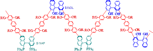 Asymmetric Catalysts 2