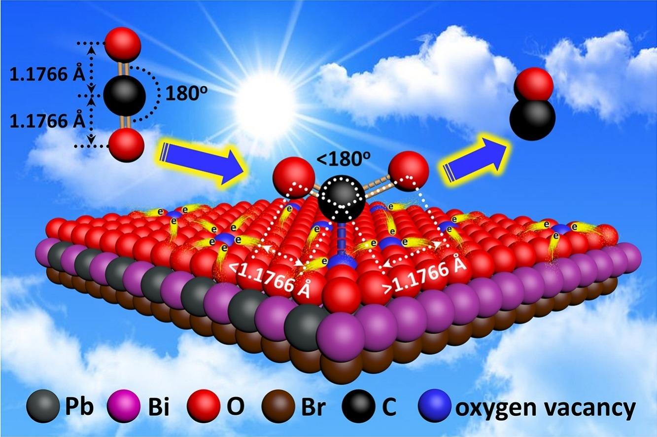 Publications Nano Energy And Environmental Catalysis Lab