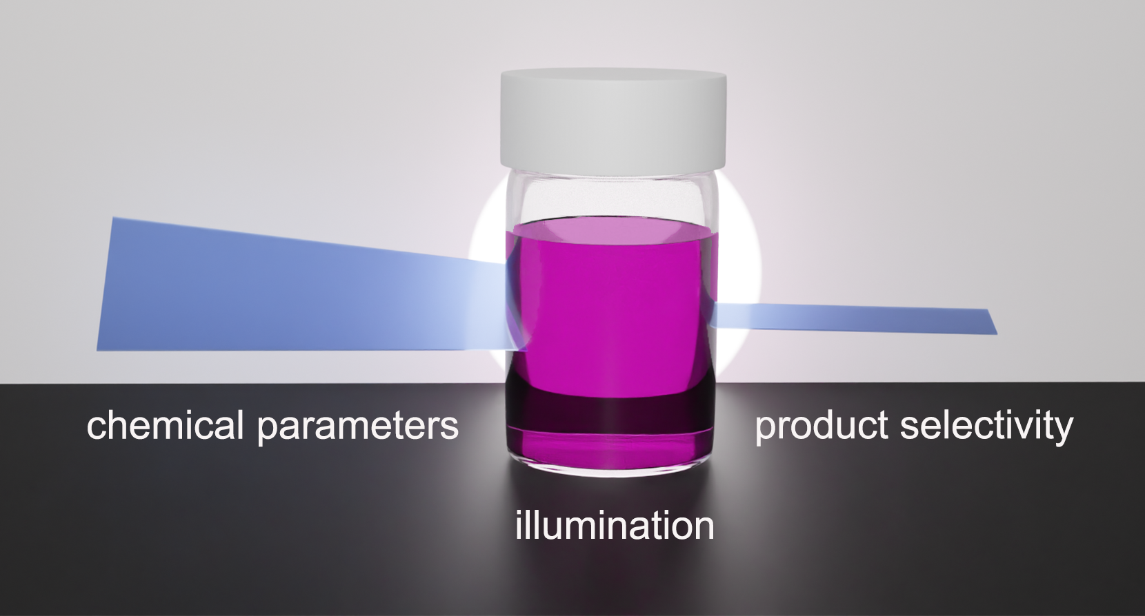 A glass vial with a pink liquid is shown in the center, and is being illuminated from the direction of the viewer's perspective with light. A thick wedge labeled "chemical parameters" is shown entering the vial from the left, and a thinner line labeled "product selectivity" exits from the right side of the vial.