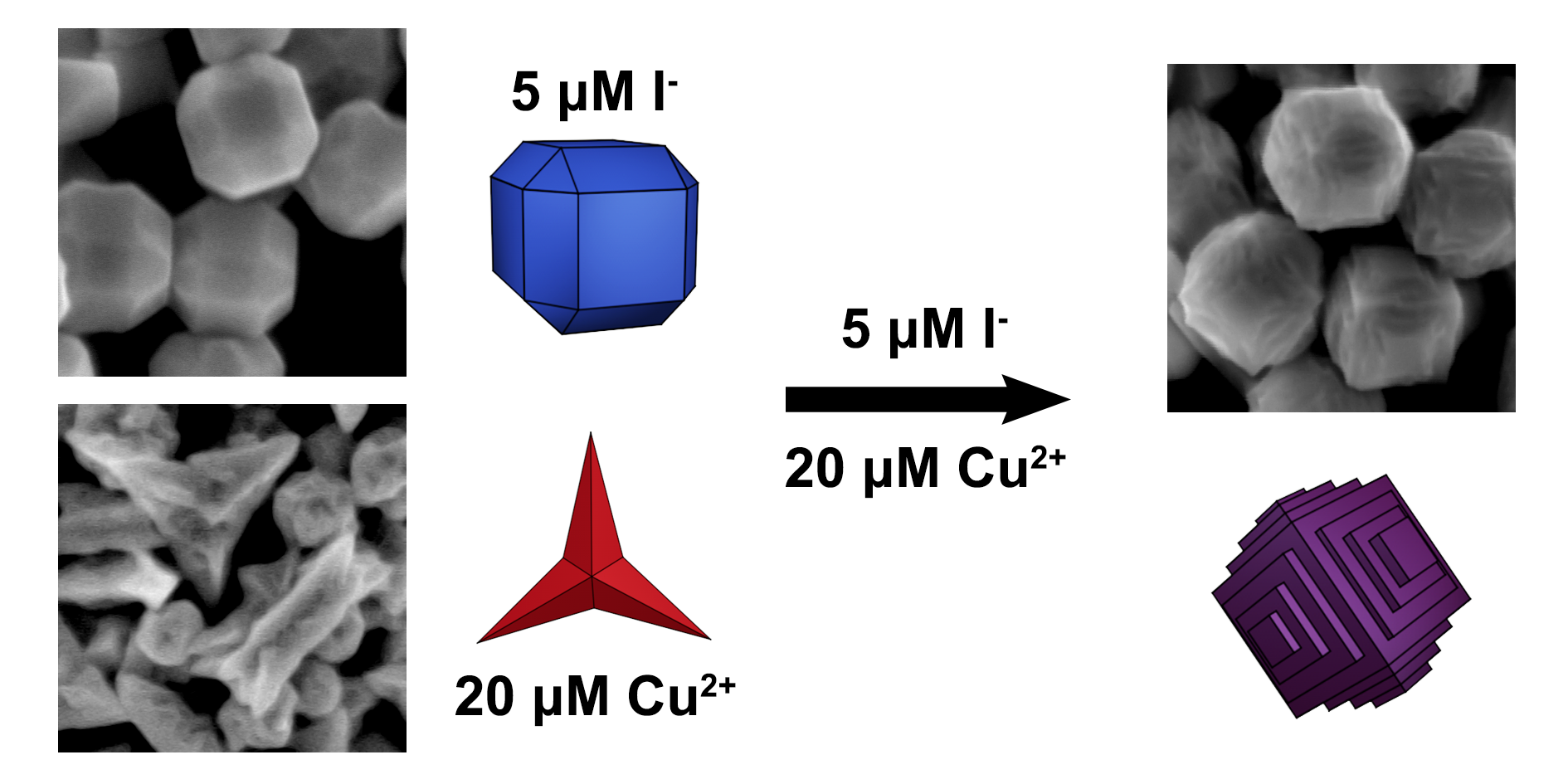 Table of contents graphic showing truncated cubic, trigonal, and terraced cube nanoparticles.