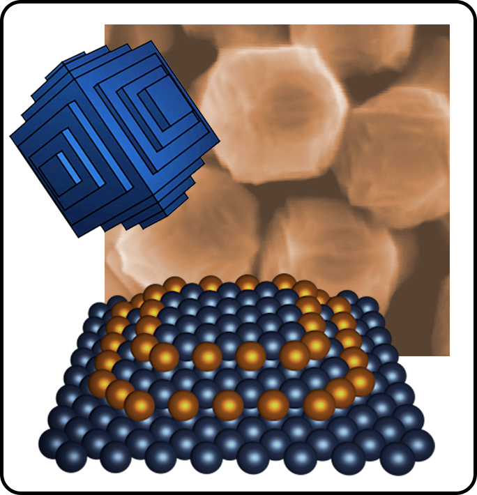 Scanning electron microscopy image, cartoon surface, and cartoon structure of a terraced cube nanoparticle