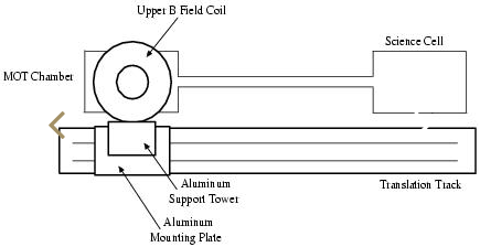 chamber 2