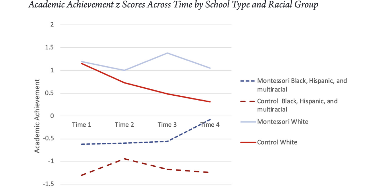 Seeking Racial and Ethnic Parity in Preschool Outcomes