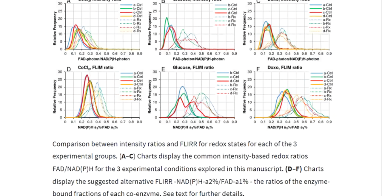 distributions