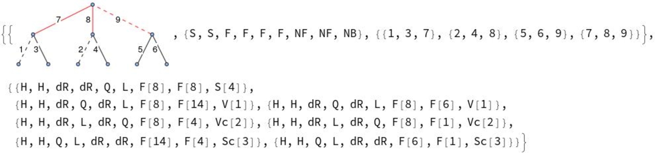 dimension eight UV-completion example