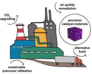 cartoon of factory and catalytic processes