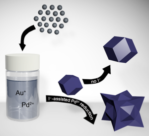 Link to Bimetallic Nanoparticles with Exotic Facet Structures via Iodide-Assisted Reduction of Palladium