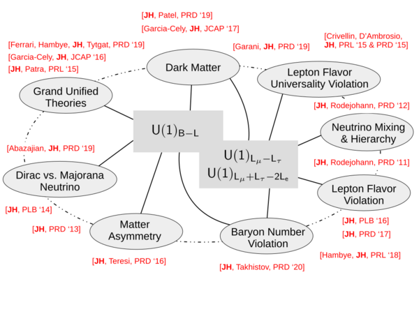 Mindmap-Heeck-2020