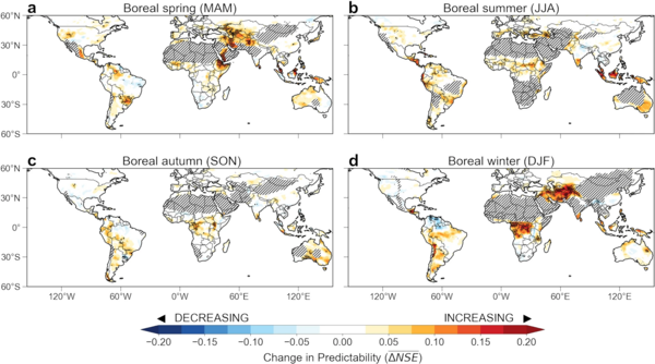 Multi-model ensemble mean changes in seasonal precipitation predictability between historical (1964–2014) and future (2049–2099) periods.