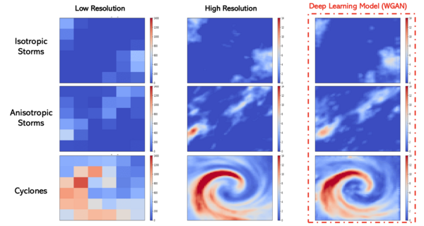 Climate Downscaling with AI