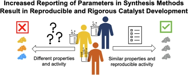Link to Recommendations to Standardize Reporting on the Synthesis of Heterogeneous Catalysts