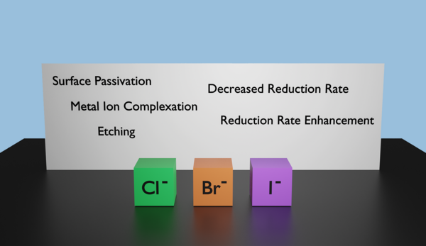 Link to Halide Ions on Metal Nanoparticles for Shape- and Composition-Controlled Synthesis