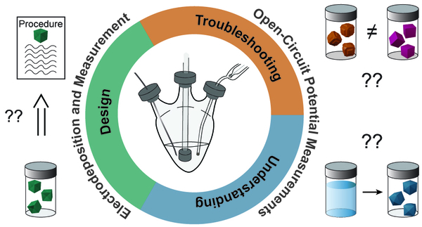 Link to Using Electrochemistry to Benchmark, Understand, and Develop Noble Metal Nanoparticle Syntheses