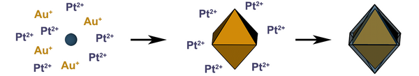 Link to Synthetic Routes to Shaped AuPt Core-Shell Particles with Smooth Surfaces Based on Design Rules for Au Nanoparticle Growth
