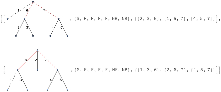 dimension seven topology example